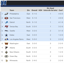 2023 NFC Standings: Key Rankings and Insights
