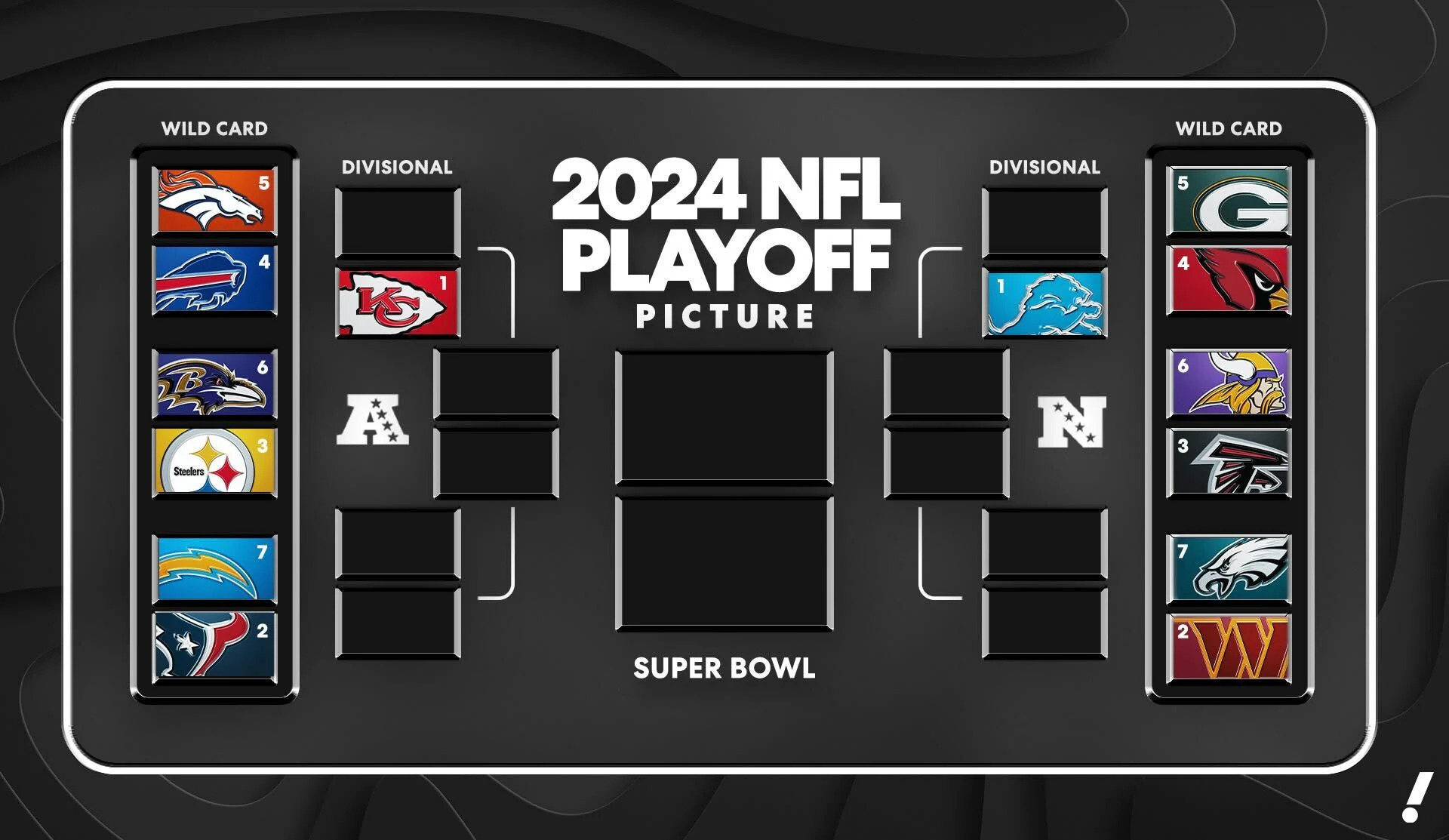The Latest on the NFL Playoff Picture: Who’s in and Who’s Out?