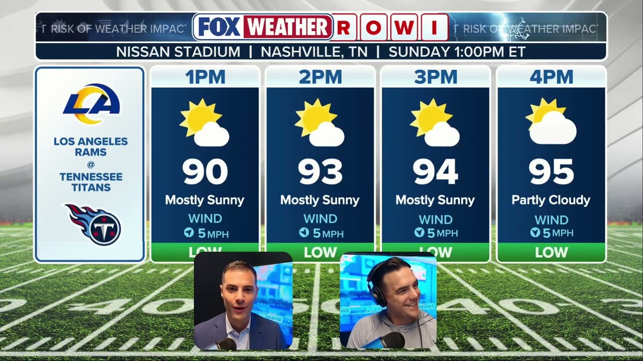 Understanding NFL Weather and Its Impact on Game Day