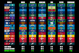 Expert NFL Week 2 Picks and Predictions