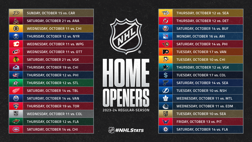 NHL Regular Season Start: What Fans Can Expect
