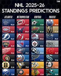 Analyzing the Current NHL Standings: Key Insights and Trends