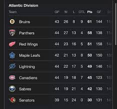Current NHL Standings: Updates and Insights for the 2023-2024 Season