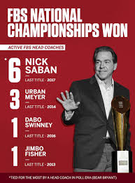 Nick Saban: The Architect of Alabama’s Football Dynasty