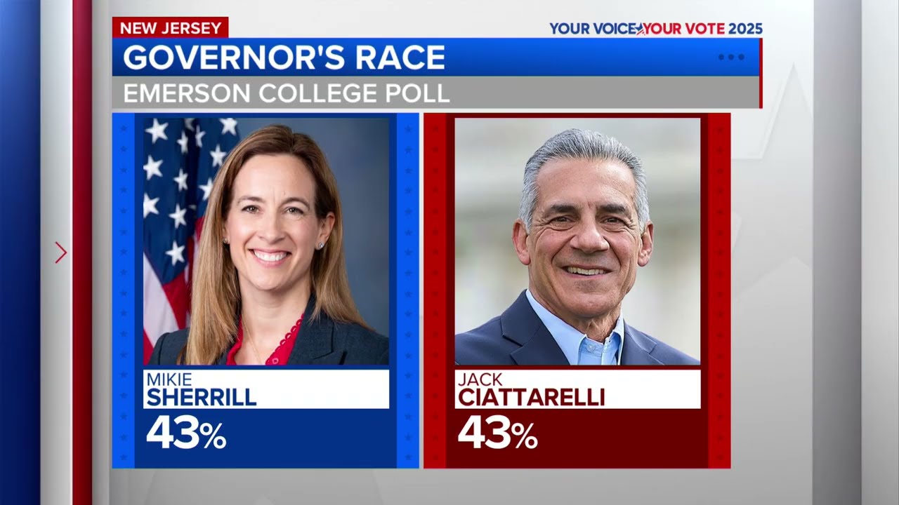 Current Trends in NJ Governor Polls Ahead of the Election
