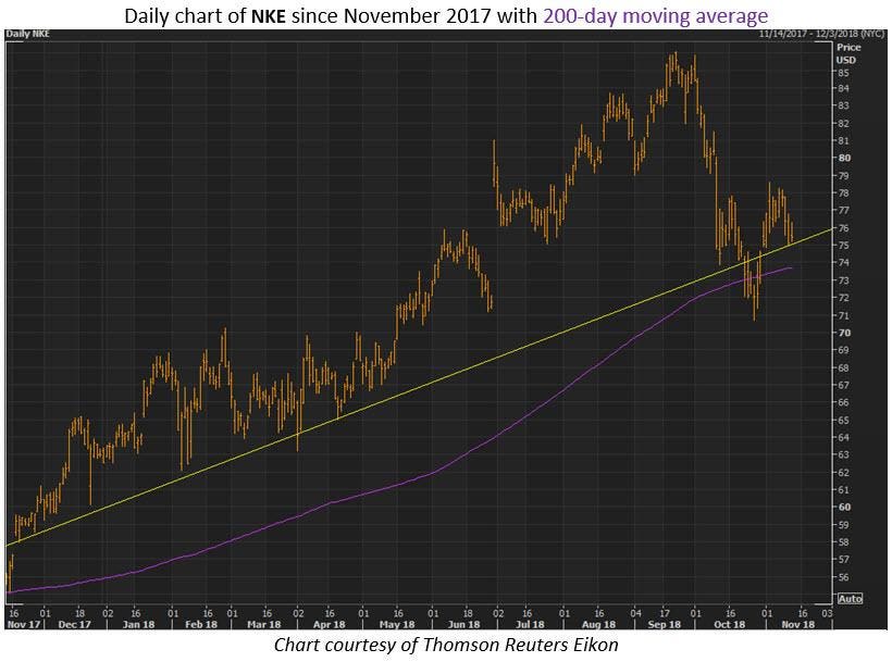 NKE Stock: Analyzing Current Trends and Future Outlook