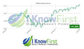 Understanding Now Stock: The Key to Retail Success