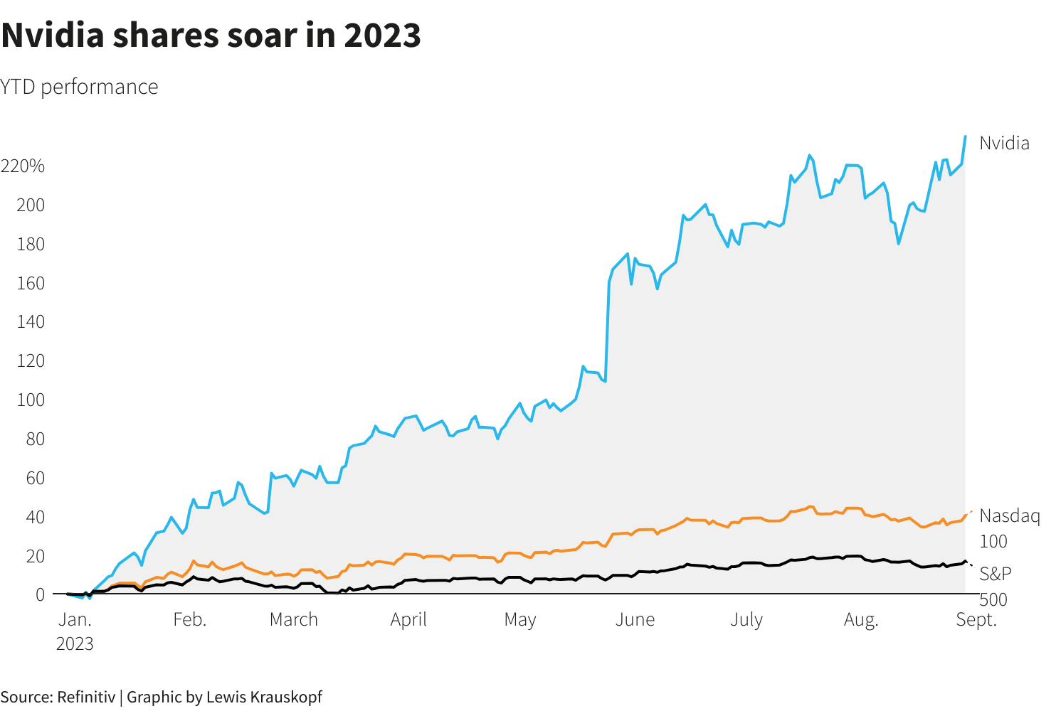 Understanding the Current Trends in NVDA Stock Price