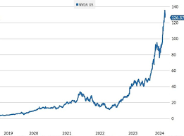 Insights into NVIDIA Stock: Current Trends and Future Outlook