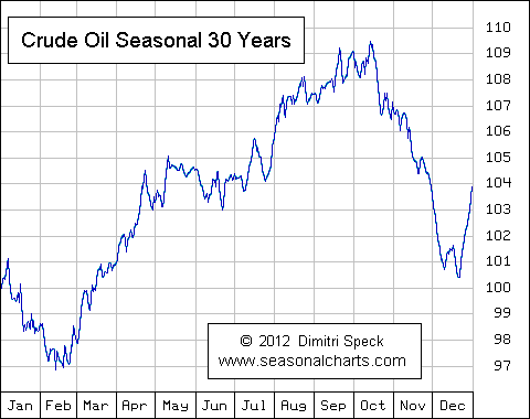 Understanding the Recent Surge in Oil Prices