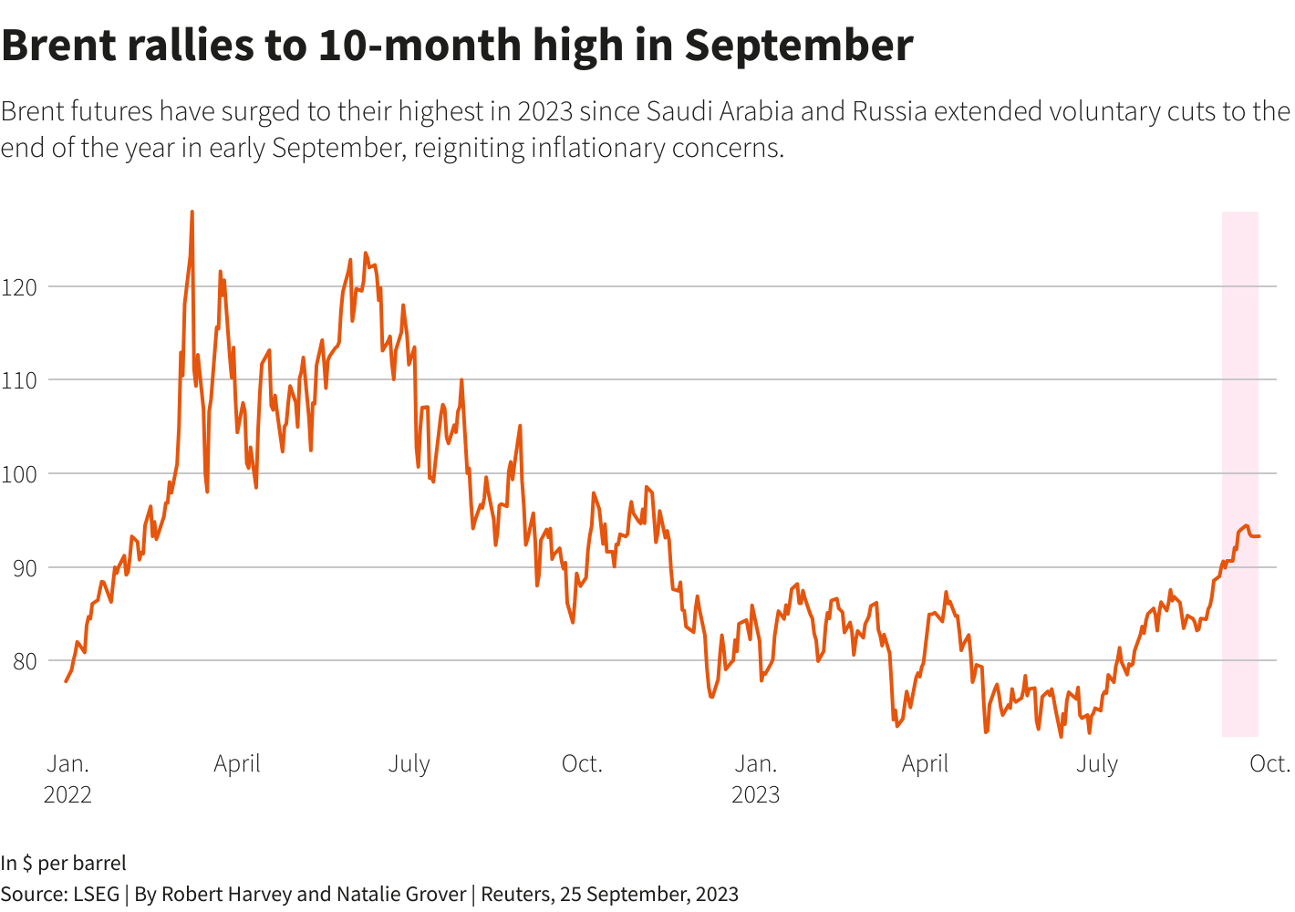 Understanding the Current Trends in Oil Prices
