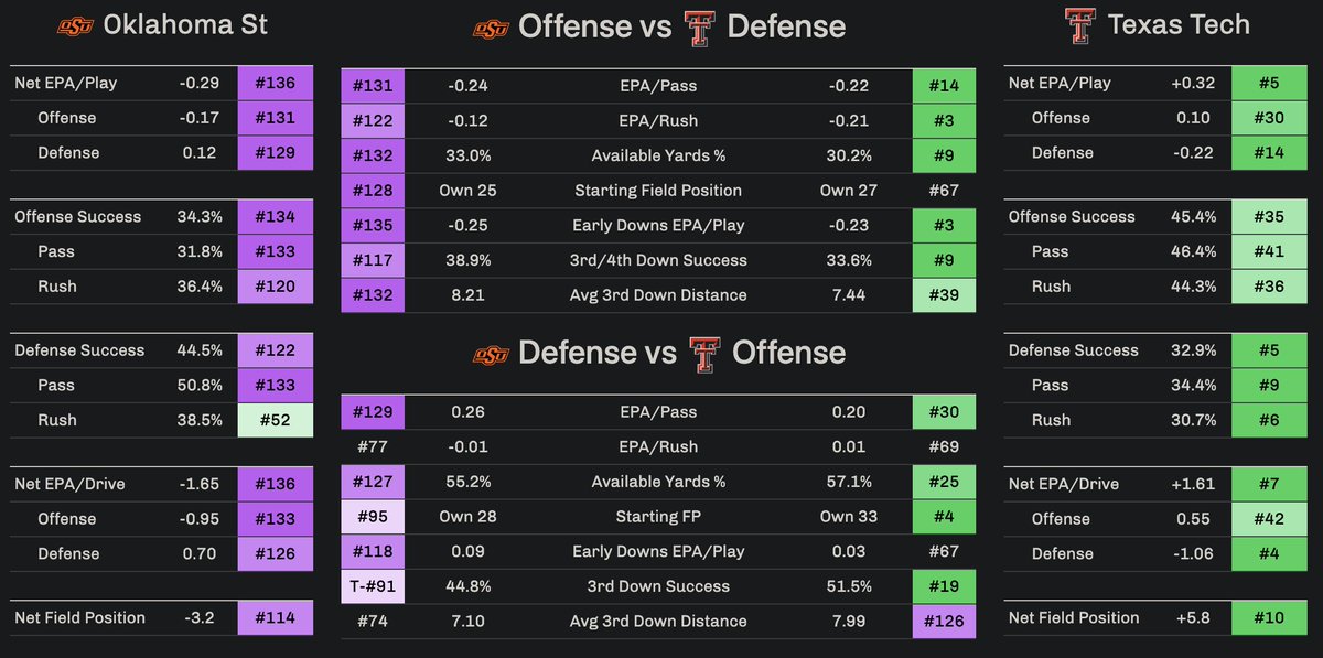Oklahoma State Takes on Texas Tech in a Thrilling Showdown