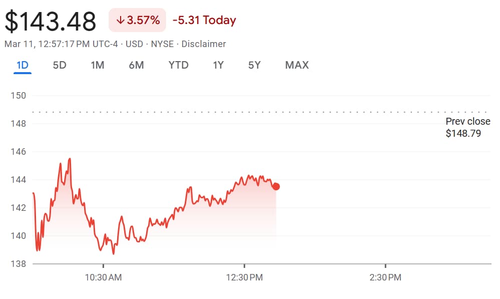 Analyzing the Latest Trends in Oracle Stock
