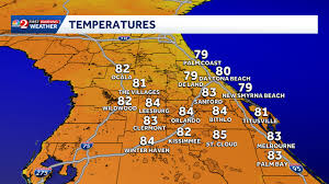 Understanding the Current Orlando Weather