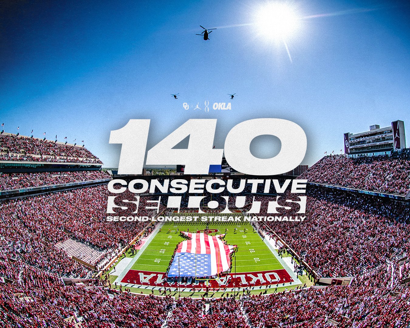 Latest Updates on OU Football: Highlights and Performance