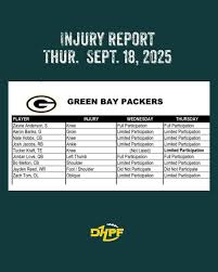 Analyzing the Latest Packers Injury Report for 2023