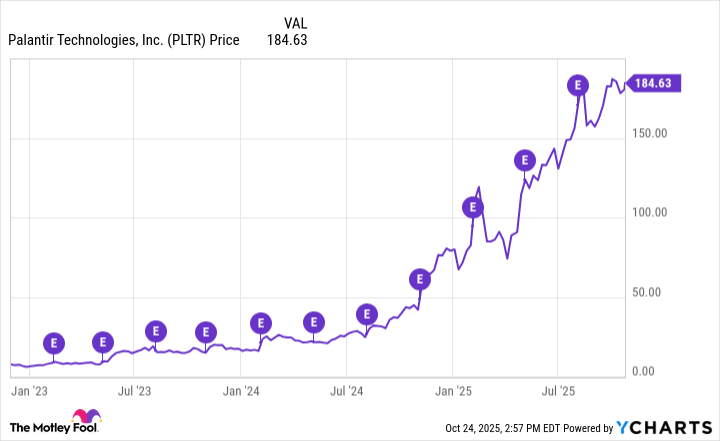Understanding Palantir Stock: Current Trends and Future Outlook