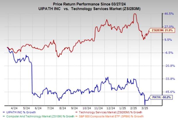 Understanding the Rise of Path Stock in Today’s Market