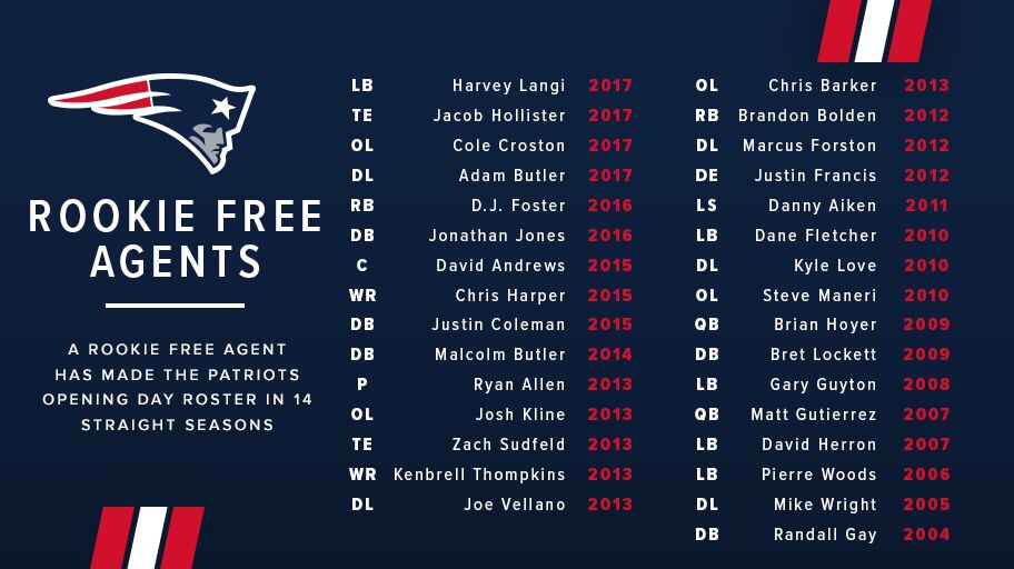 Understanding the Patriots Depth Chart for the 2023 NFL Season