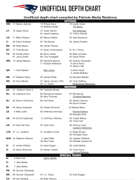 A Closer Look at the 2023 Patriots Depth Chart