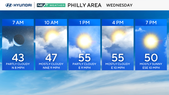 Understanding Philadelphia Weather: What You Need to Know