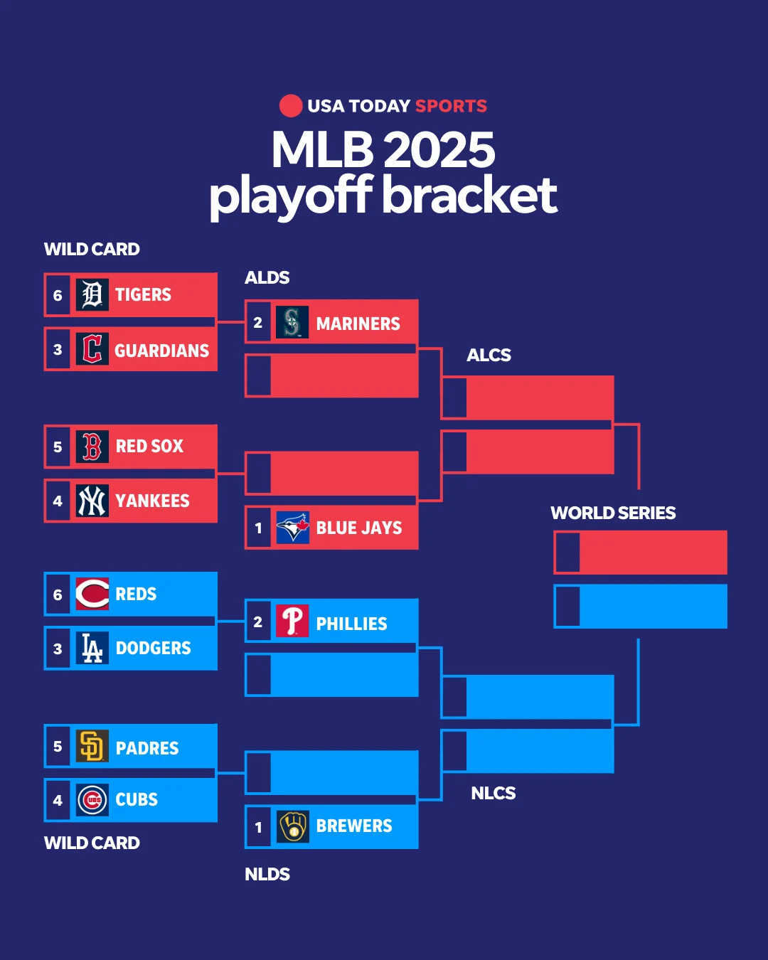 Philadelphia Phillies 2023 Playoff Schedule: Key Dates and Match-Ups