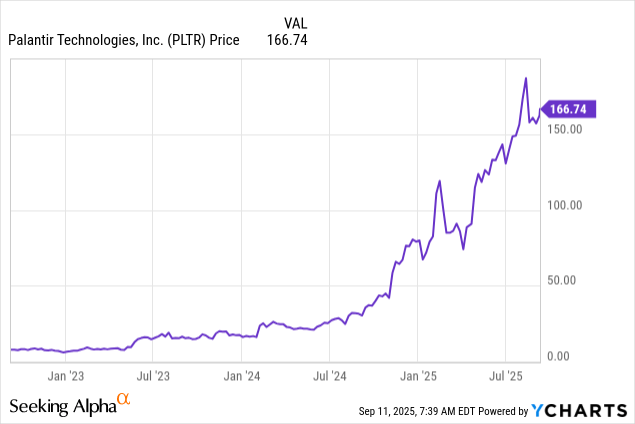 Insights into PLTR Stock Performance and Market Trends