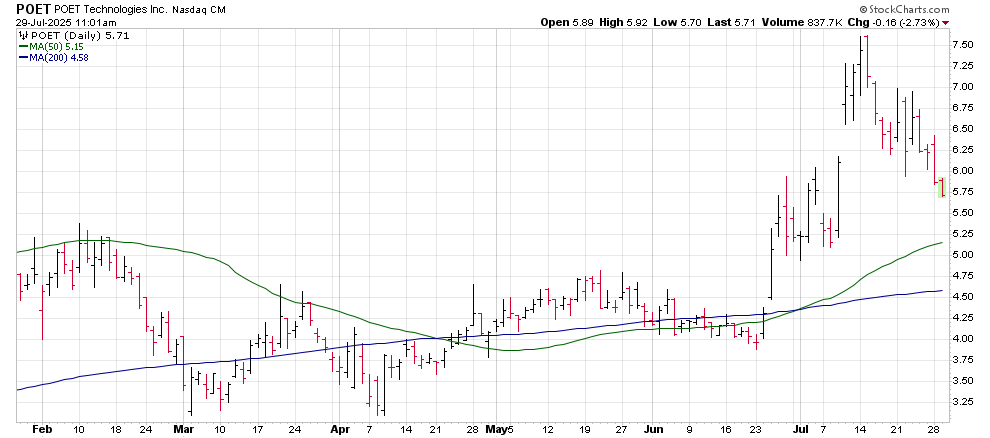 The Significance of Poet Stock in Today’s Market