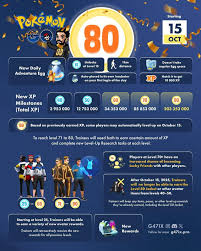 Unlocking the Potential: Pokémon GO Level 80 Overview