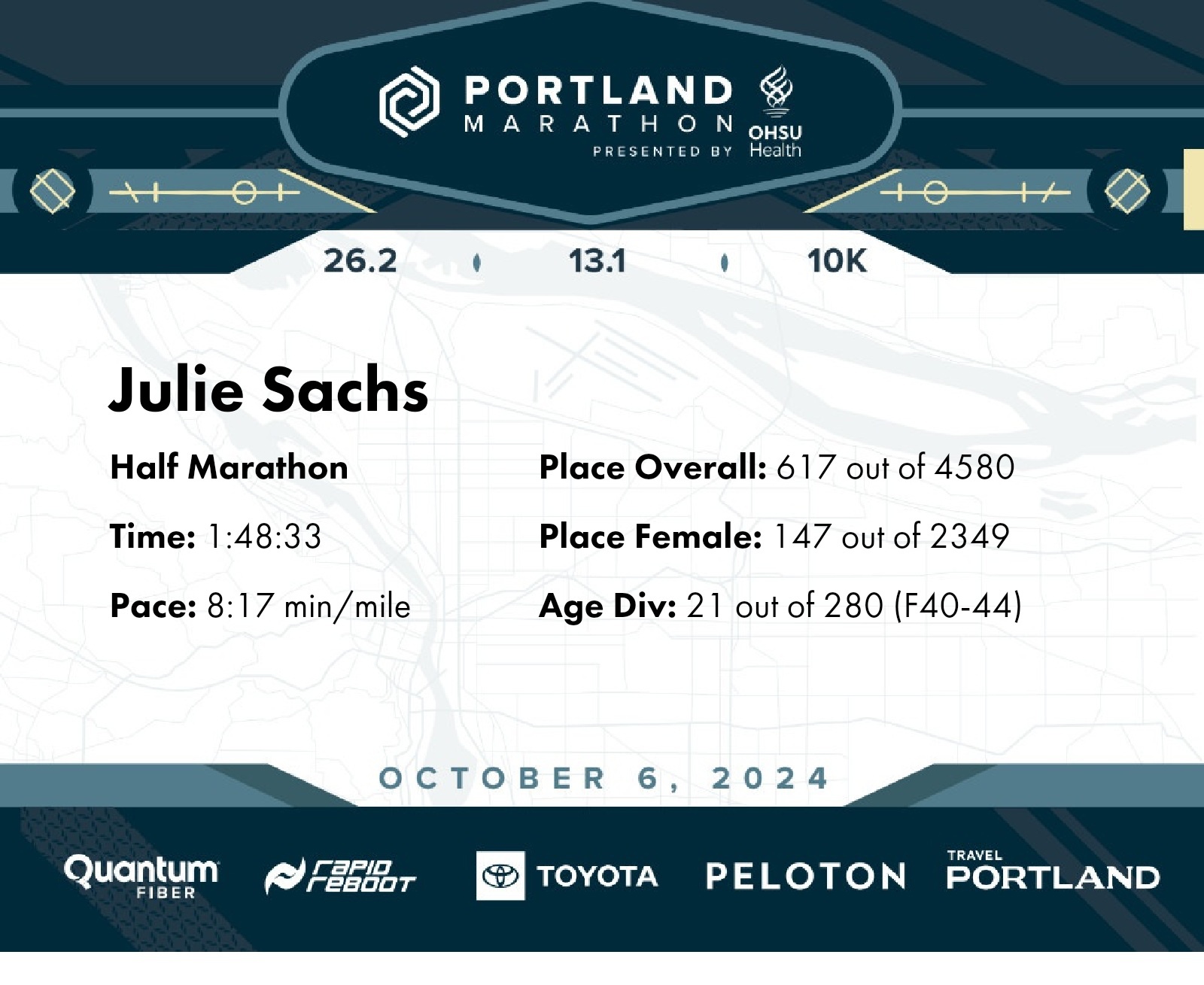 Exploring the Portland Marathon 2023: A Celebration of Running