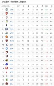 Current Premier League Standings: A Mid-Season Overview