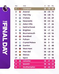 Current Premier League Table Standings and Insights