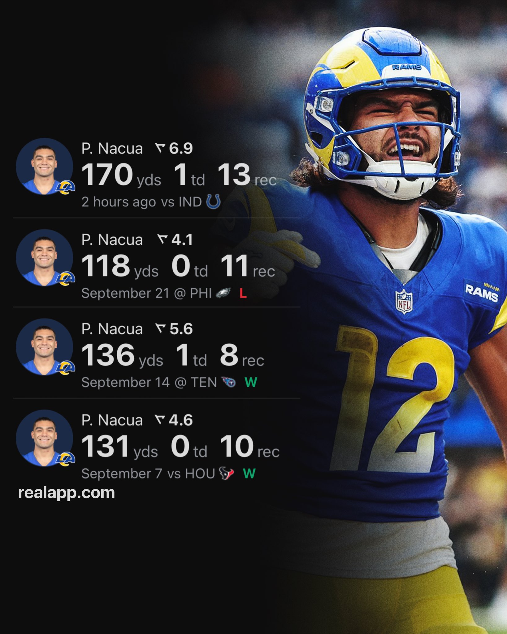 Puka Nacua Stats: Rising Star in the NFL