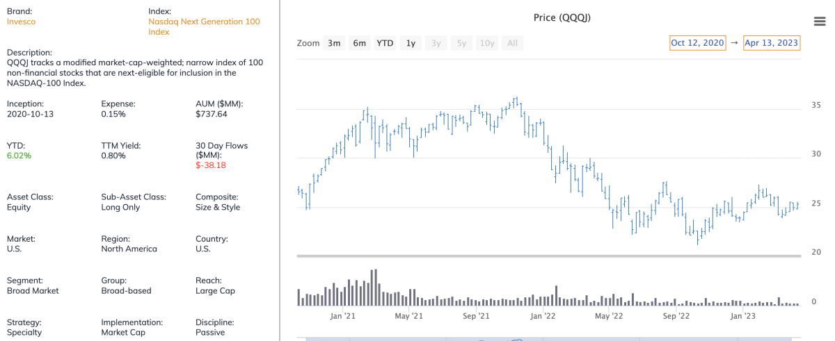 Understanding QQQ Stock: Key Trends and Market Insights
