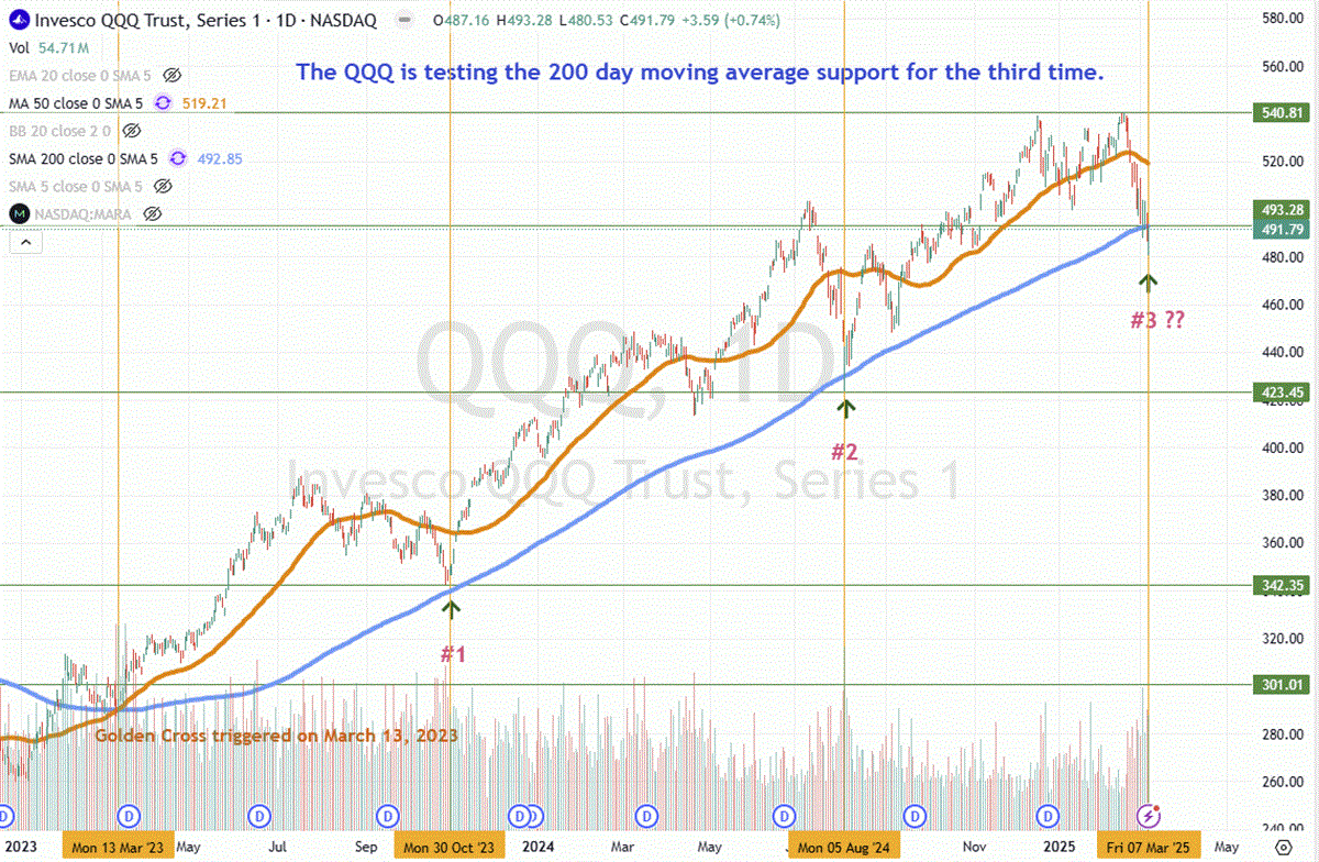 Understanding the Performance and Trends of QQQ Stock