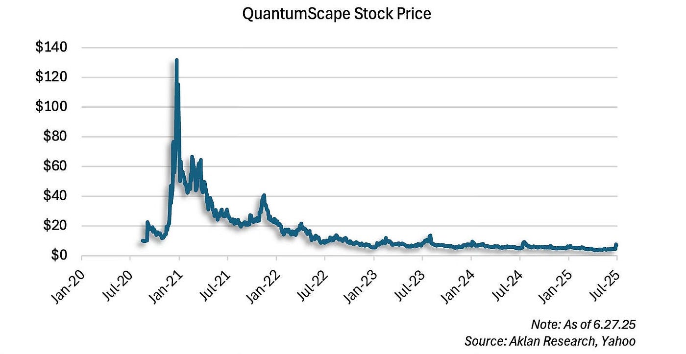 Understanding QS Stock: Current Trends and Future Outlook