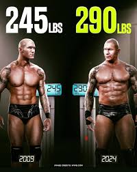 Randy Orton: A WWE Superstar’s Journey and Current Status