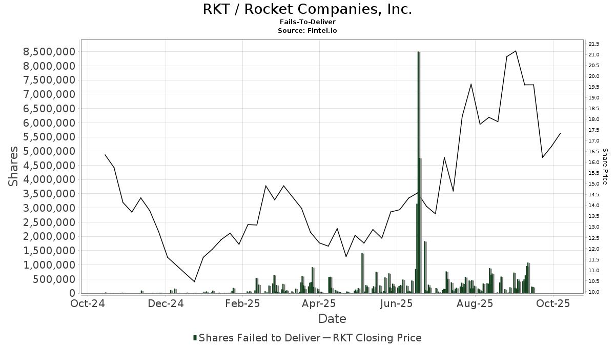 Understanding RKT Stock: Current Trends and Insights