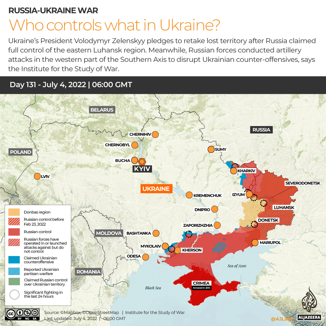 Current Developments in the Russia Ukraine Conflict