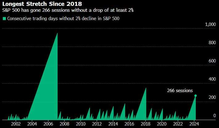 The Importance and Current Trends of the S&P 500 Index