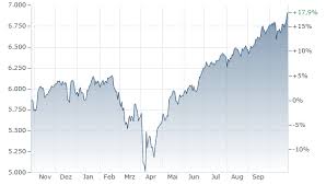 The Significance of S&P 500 Futures in Today’s Market