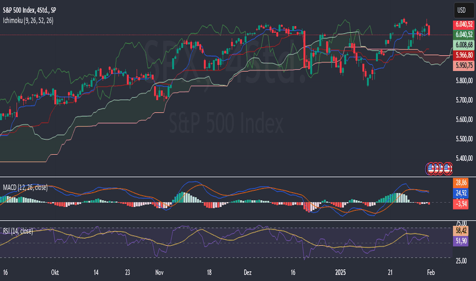 Understanding S&P 500 Futures and Their Market Impact