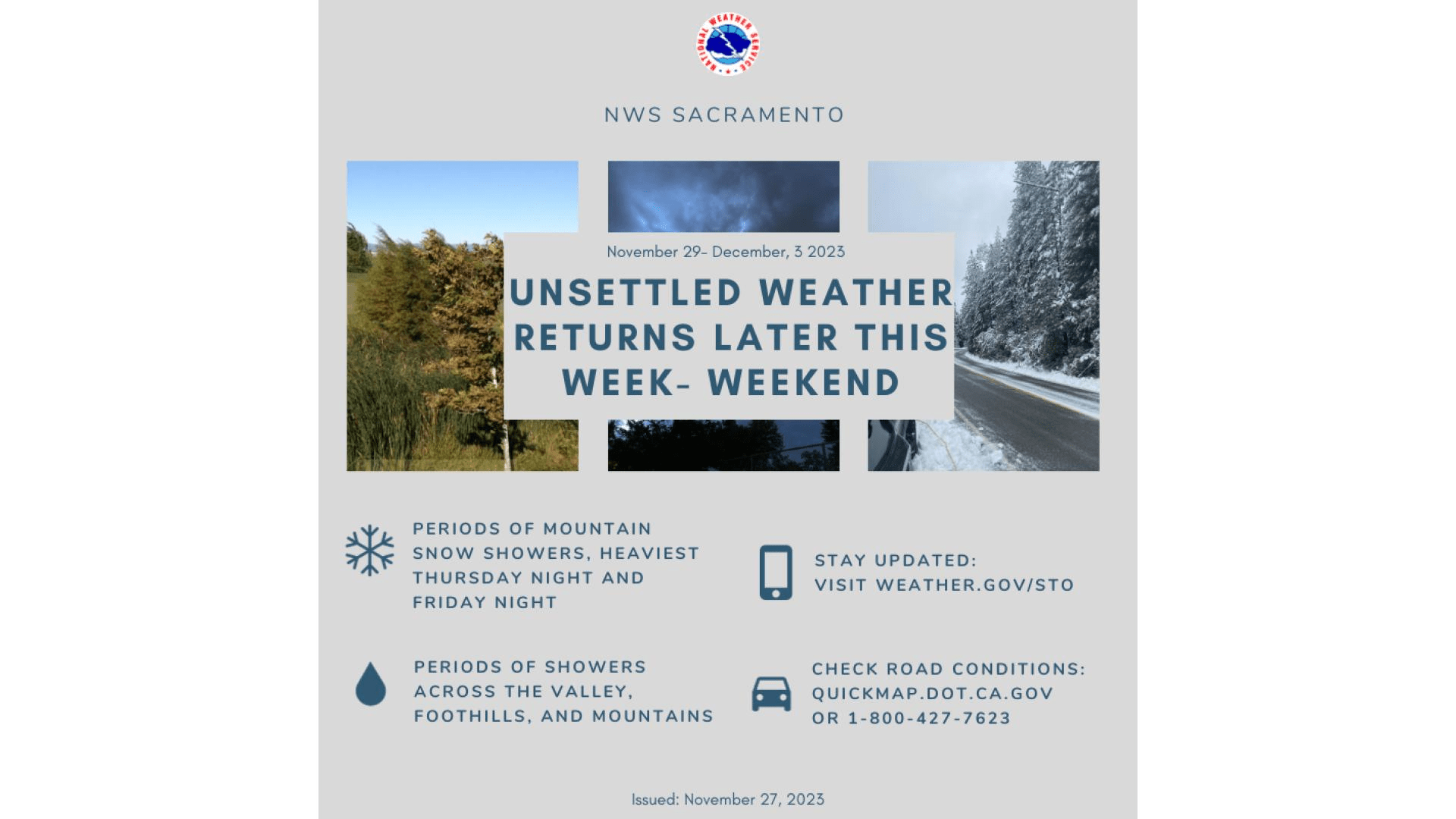 Sacramento Weather: Current Trends and Forecast