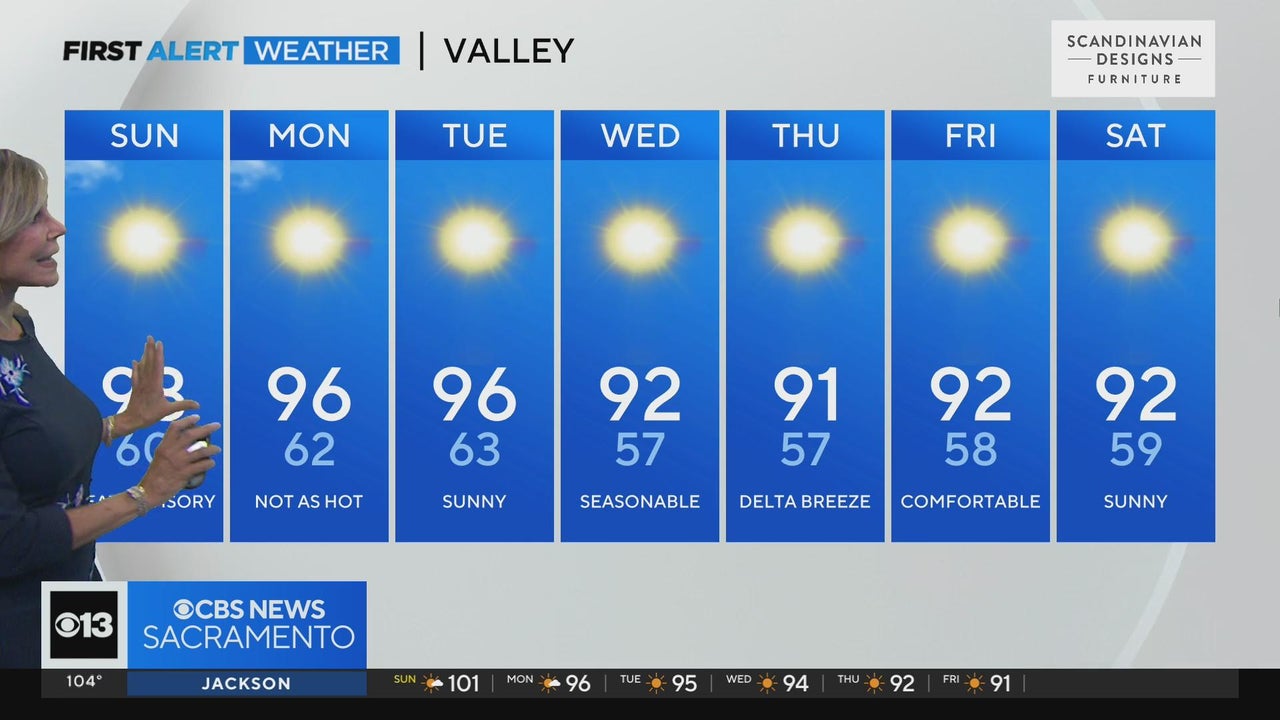 Current Sacramento Weather Forecast and Trends