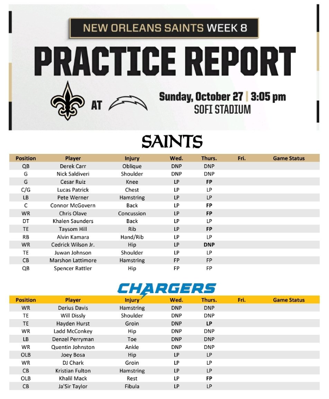 New Orleans Saints Injury Report: Latest Updates and Impact