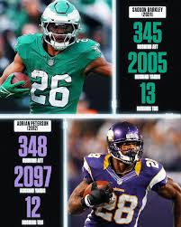 Saquon Barkley Stats: A 2023 Overview