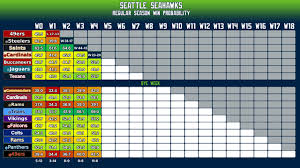 Current Seattle Seahawks Standings and Performance Overview
