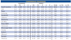 The Significance of SEC Standings in College Football