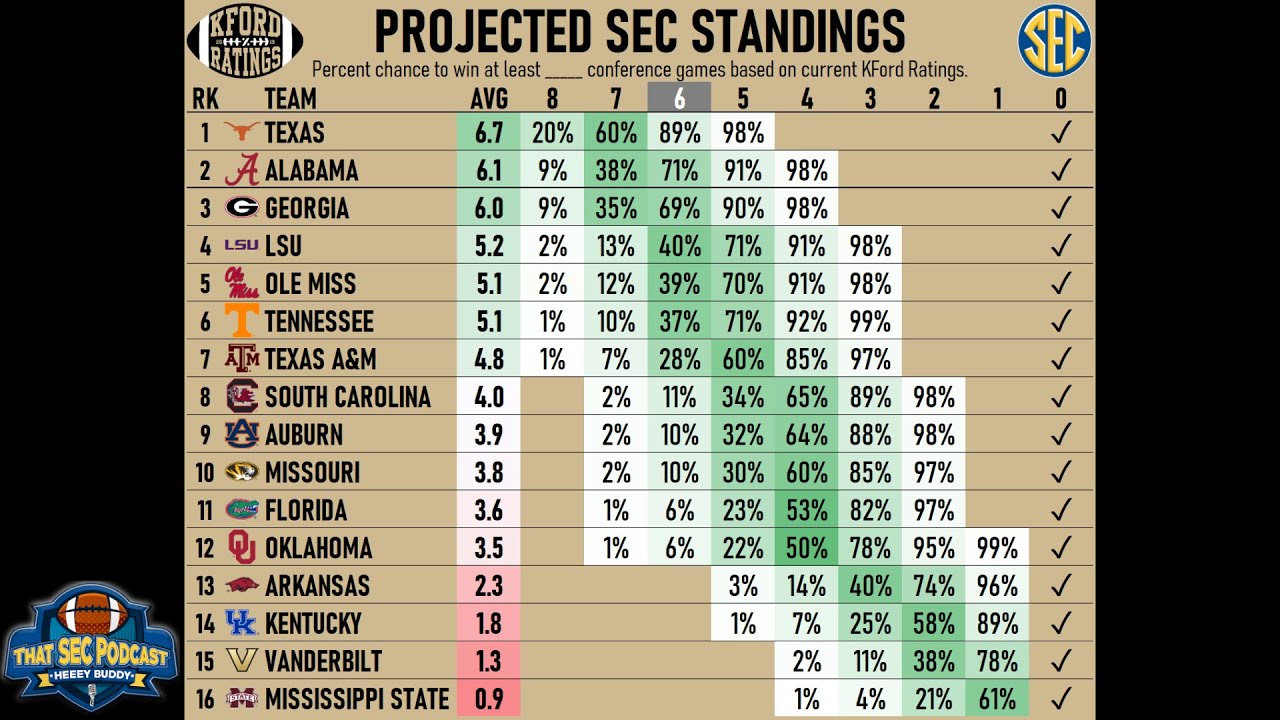 Current SEC Standings: An Overview for Fans and Followers