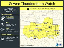 The Importance of Severe Thunderstorm Watches